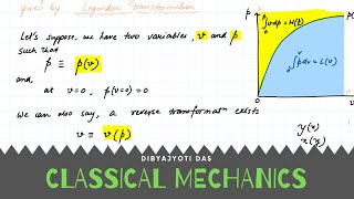 Lec 14 Hamiltons Equations  Canonical Momentum [upl. by Dewhirst831]