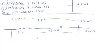 213 Building a Toric System From Two Cylindrical Lenses [upl. by Astera]