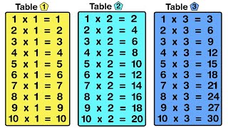 Learn Tables 1 to 10 in English  Multiplication Tables  1 to 10 Tables  Learn Maths  Table [upl. by Ahsekan]