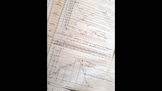 Class 11th  Statistics  Chapter 7 HISTOGRAM POLYGONS OGIVESFrequency Diagram summarynotes [upl. by Yknarf722]