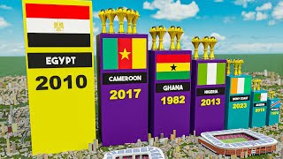 Africa Cup of Nations AFCON All Winners 19572024 [upl. by Killigrew]