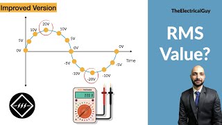 What is RMS Value  Easiest Explanation  TheElectricalGuy Improved Version [upl. by Larson462]