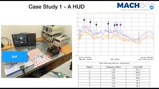 Troubleshooting Techniques for Radiated Emissions [upl. by Nunnery]