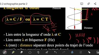 Explication SIMPLE de lechographie شرح شامل و مبسط ultrasons   principes physiques simplifiés [upl. by Hoxsie319]