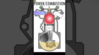 How Car Engines Work howitworks [upl. by Ahcropal641]