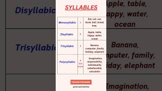 Syllables and its types learnenglishonline english englishlanguage language [upl. by Gibson553]