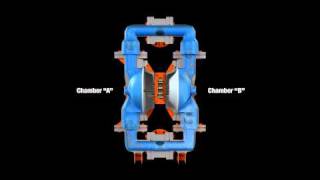 Wilden  How AirOperated DoubleDiaphram Pumps Work [upl. by Eidod]