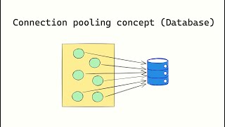 Connection pooling concept บนฐานข้อมูล [upl. by Elleneg968]