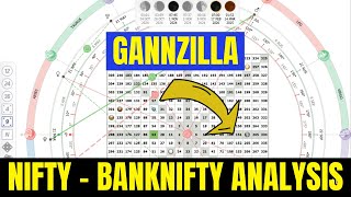 Gannzilla Pro amp Fibonacci  Nifty amp Banknifty Analysis for November [upl. by Andonis]