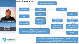 Estratégias de cardioversão na fibrilação atrial  questão comentada TEC 2009 [upl. by Elke344]