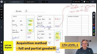 Acquisition method  full and partial goodwill for the CFA Level 2 exam [upl. by Neukam640]