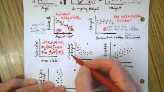 Scatter Plot amp Slope Study Guide [upl. by Anaerdna]