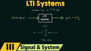 Linear TimeInvariant LTI Systems [upl. by Schramke]