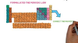 Dmitri Mendeleev  Biography  Chemist Inventor [upl. by Klenk]