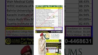 AMC Merit ListCMH Merit List 202425Army Medical CollegeNUMS MDCAT MeritMBBS BDS admissionCMH [upl. by Noivart]