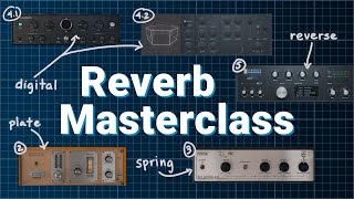 What You Dont Know About Reverb  Reverb Masterclass [upl. by Alekram]