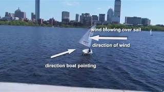 An Introduction to the Physics of Sailing [upl. by Rotkiv]