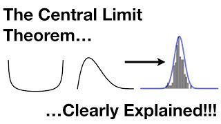 The Central Limit Theorem Clearly Explained [upl. by Daas]