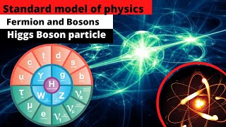 Standard model of physics  Fermions and Bossons Higgs Boson particle  News Simplified  ForumIAS [upl. by Liebermann]