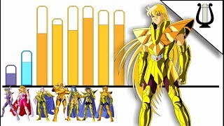 Explicación Niveles de Poder de los 12 Caballeros Dorados  Saint Seiya  C del Zodiaco [upl. by Aneeroc]