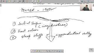 PERIGLACIAL CYCLE OF EROSION [upl. by Idnas]