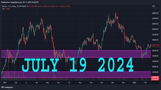 WTI CRUDE OIL Forecast amp Technical Analysis JULY 19 2024 CRUDE OIL [upl. by Niu]