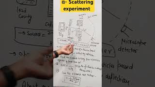 Rutherfords alpha α scattering experiment  Discovery of nucleus  Atoms class 12 [upl. by Irpac745]