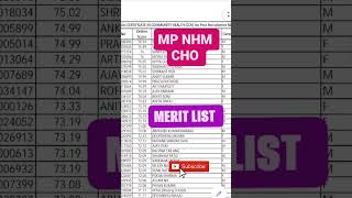 MP NHM CHO  COMMON MERIT LIST  MARKS RANK  NAME  CHOICE FILLING MPONLINE UPDATE [upl. by Oler]