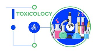 Toxicology digoxin toxicity lec 3 part 1 [upl. by Litnahs]