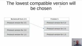 The hidden problem of Firebird setup Firebird clients’ versions [upl. by Snider]