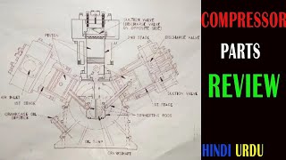 Compressor parts review compressor chiller hvac cool technology hvaclife york trane [upl. by Dez836]