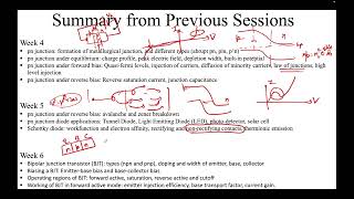 Fundamentals of Semiconductor Devices Optoelectronic devices part 1 solar cell and photodetector [upl. by Ellertnom]