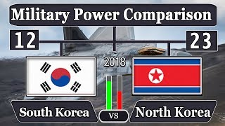 South Korea VS North Korea Military Power Comparison  Who Would Win  2018 [upl. by Nauqram]