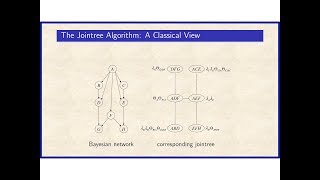 7a The Jointree Algorithm Chapter 7 [upl. by Aliekahs38]