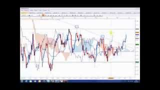 Formation Trading  Ichimoku amp Chartisme sur le Franc Suisse [upl. by Rolan]