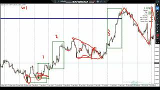 Market Maker cyclePeriodic Levels H4Part 2 [upl. by Htir]