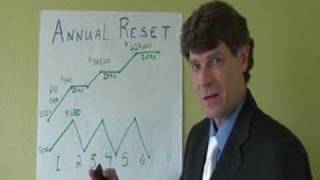 Annuities Explained  Indexed Annuities  How Annual Reset Works [upl. by Garber]