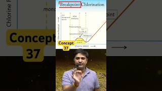 Concept37  Chlorination Part2  Environmental Engineering By Dushyant Sir [upl. by Malorie336]