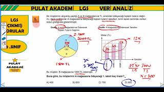 Veri analizi LGS çıkmış soruları 2023 soruları dahil [upl. by Jehius]