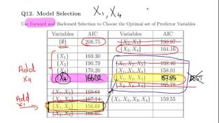 Model Selection With AIC [upl. by Olshausen296]