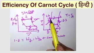 Efficiency Of Carnot Cycle  हिन्दी [upl. by Aicercal139]