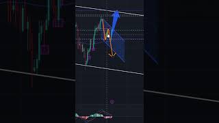 Bitcoin Bull flag in der Bull flag D bitcoin crypto trading [upl. by Stephen]