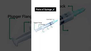 How Syringes Were Designed Nursing [upl. by Damiani718]