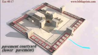 Ezekiel Temple Vision  Chapter 40  3D Animation [upl. by Hahcim]