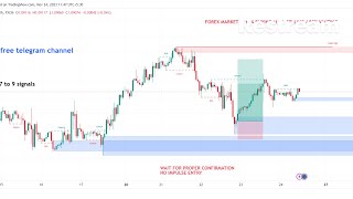 EURUSD LIVE GOLD TRADING ANALYSIS FOREX SIGNALS EURUSD GOLD FOREX [upl. by Cal]