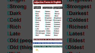 Three Forms of Adjectives l Positive l Comparative l Superlative pwcaxiomedutech shorts [upl. by Hardwick]