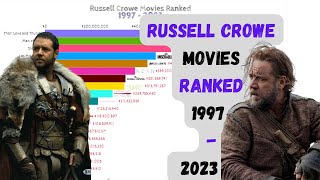 Top 20 Russell Crowe movies ranked  Highest Grossing Russell Crowe Movies  Russell Crowe movies [upl. by Nawaj]