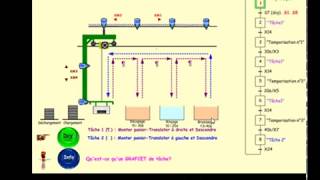 le grafcet de traitement de surface [upl. by Alikat]