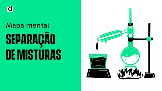 Separação de Misturas Tudo que você precisa saber  Química  Quer Que Desenhe [upl. by Joeann]