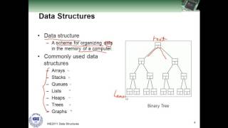 Data Structures 자료구조론 Lecture 1 [upl. by Bidget]